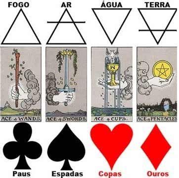 Os Naipes Do Tarot Tar Elementos E Significados Tarot Arte De