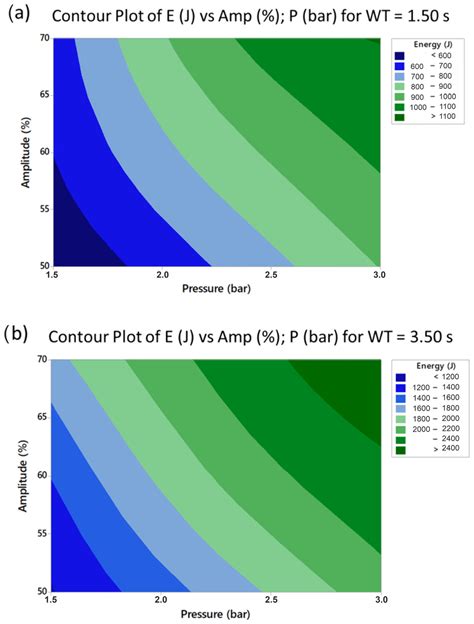 Jmmp Free Full Text Influence Of The Process Parameters On The