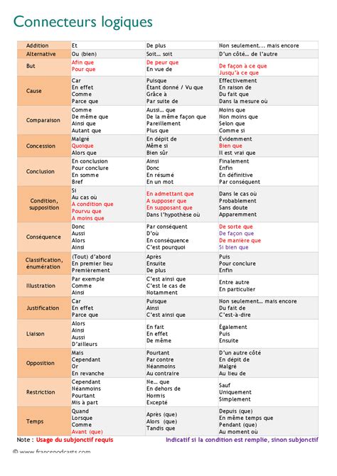 verdächtig Handgelenk Viel tabla de conectores textuales Chemikalien