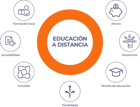 Educacion A Distancia Caracteristicas Y Ventajas Nbkomputer