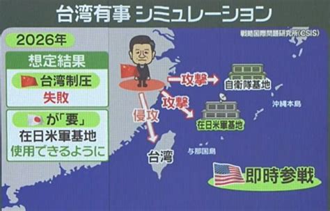 「台湾侵攻」なら自衛隊にも被害米がシミュレーション 阻止には「日本が要」ナゼ？ 中国「武力行使もあり得る」鮮明に（2023年3月8日掲載