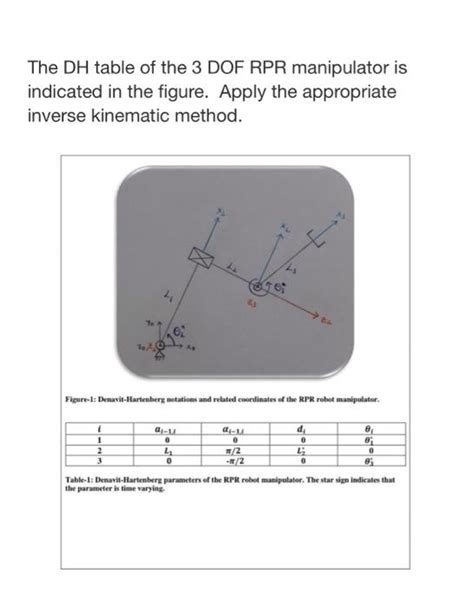 Solved The Dh Table Of The Dof Rpr Manipulator Is Chegg