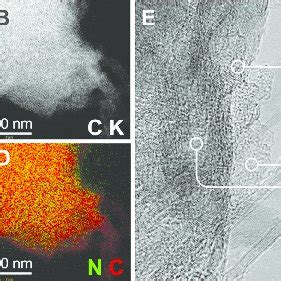 Tem Image A And Energy Filtered Tem Images Of The Model N C Cnt N