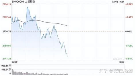 A股收评：沪指探底回升跌146，两市近5000股下跌，超百股跌停；机构解读后市 知乎