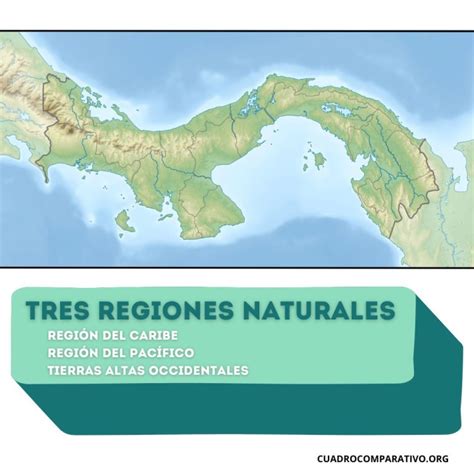 Cuadros Sin Pticos De Las Regiones Naturales De Panam Cuadro