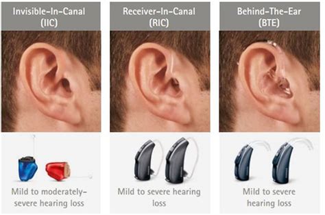 Hearing Aid Malaysia | Hearing Test Online | Hearing Loss Treatment