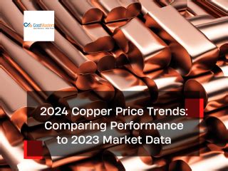 2024 Copper Price Trends Comparing With 2023 Market Data