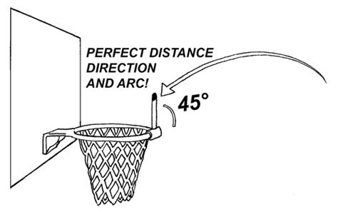 Basketball Free Throw Line Distance | Lesmyl Scuisine