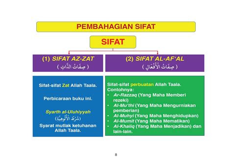 Ringkasan Sifat 20 Galeri Ilmu