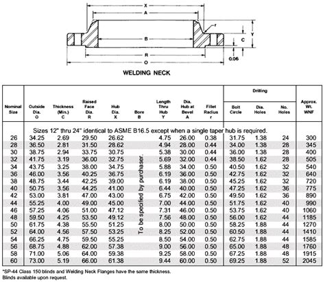 Ansi B1647 Flange Class 150 Weld Neck Series A Robert James Sales Inc