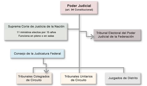 Información Electoral Instituto Nacional Electoral