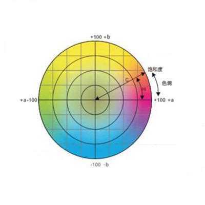 Understanding Cielab And Cielch Color Differences Explained Nh