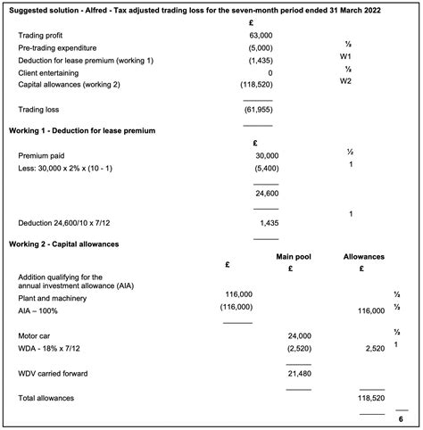 Adjustment Of Profit Acca Qualification Students Acca Global