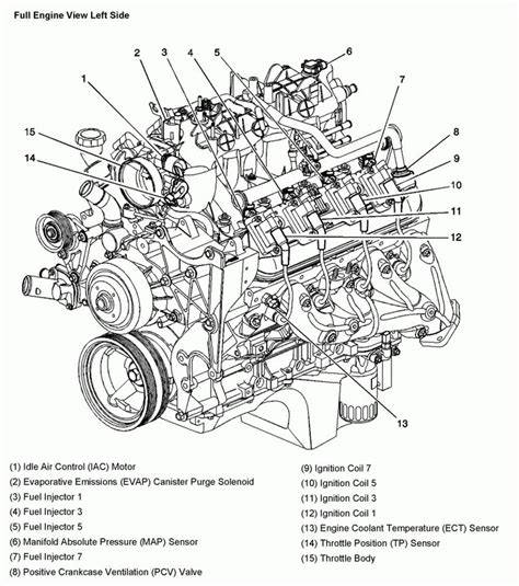 Belt Diagram For A Chevy Engine Belt Diagram Of A