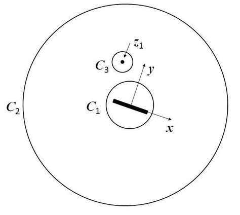 Integration Contours C1 C2 C3 For The Blasius Theorem C1 Contains