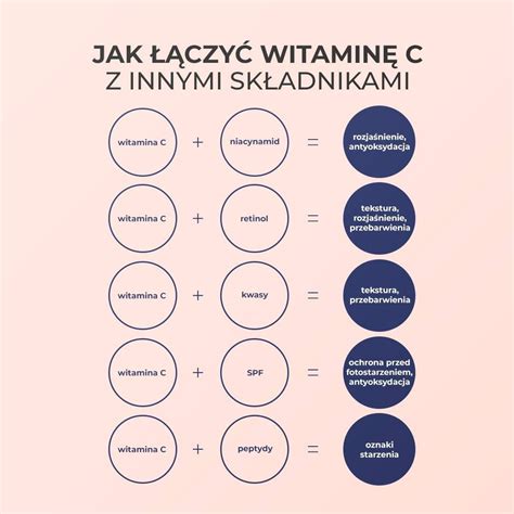 Jak poradzić sobie z przebarwieniami House of Beauty Brands