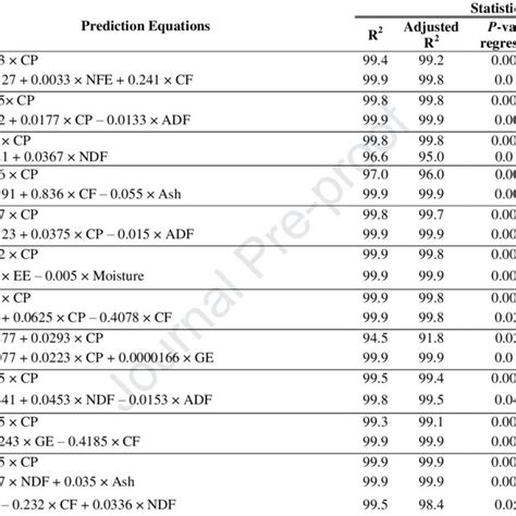 Regression Equations For Prediction Of Standardized Ileal Digestible