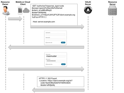 Oauth 20 Flow Diagrams Api University