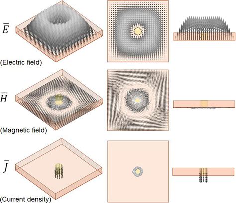 SciELO Brasil Determining A Perturbation Factor To Design Tunable