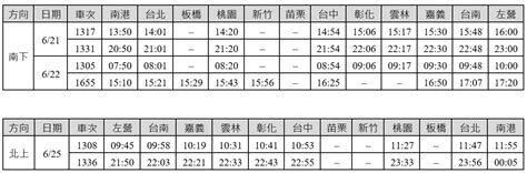 端午連假車票夯！高鐵再釋6列加班車 610凌晨0時開搶 Yahoo奇摩汽車機車