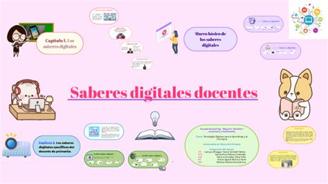 Saberes Digitales De Los Docentes By Marcela Yareli Hu Zar Aguilar On Prezi