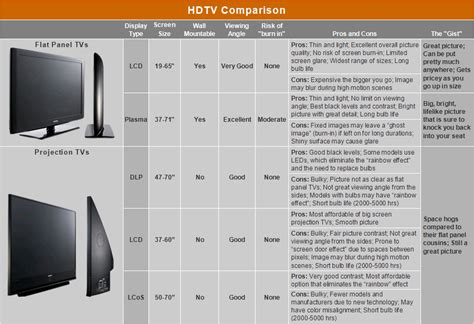 Uk Hdtv Guide
