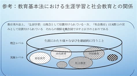 社会教育と生涯学習の違い ティーチャーズメディア