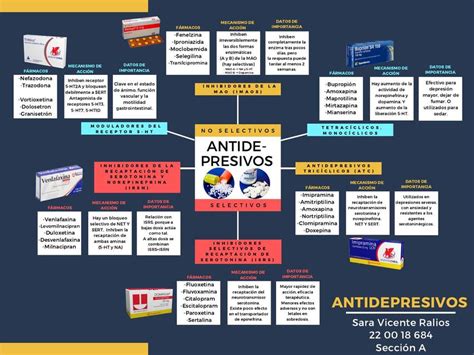 Antidepresivos Farmacologia Mapa Conceptual Shibaswap The Best Porn