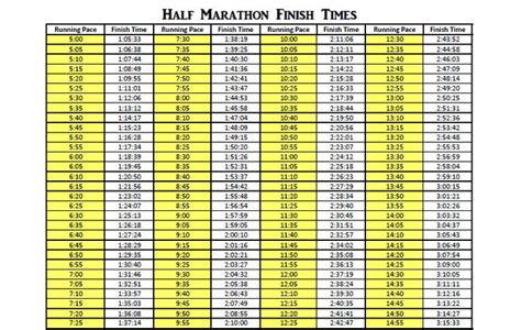 Treadmill Pace Chart Treadmill Conversions For Mph Kph 56 Off