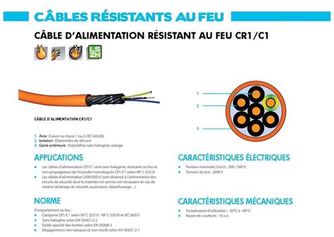 Câble d alarme incendie C2 1P 9 10 Bricoman