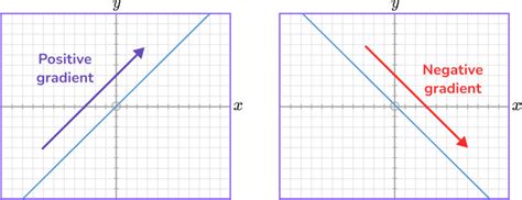 Interpreting Graphs Gcse Maths Steps Examples And Worksheet