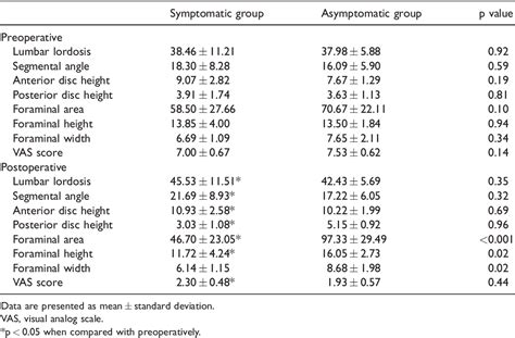 Table 2 From Contralateral Radiculopathy After Unilateral