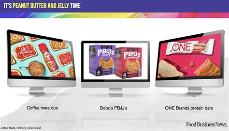 Food Business News Recaps Ingredient Drivers | Food and Beverage ...