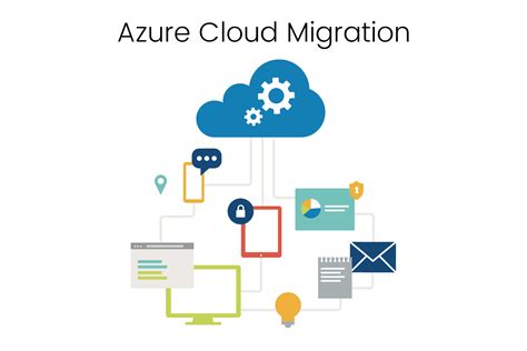 Microsoft Azure Cloud Migration