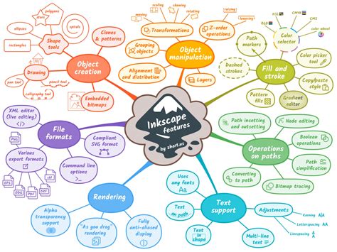 Mind map examples to get your team inspired | Nulab