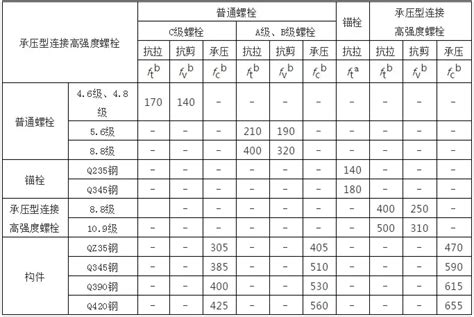 钢结构计算公式（钢结构计算用表） 知乎