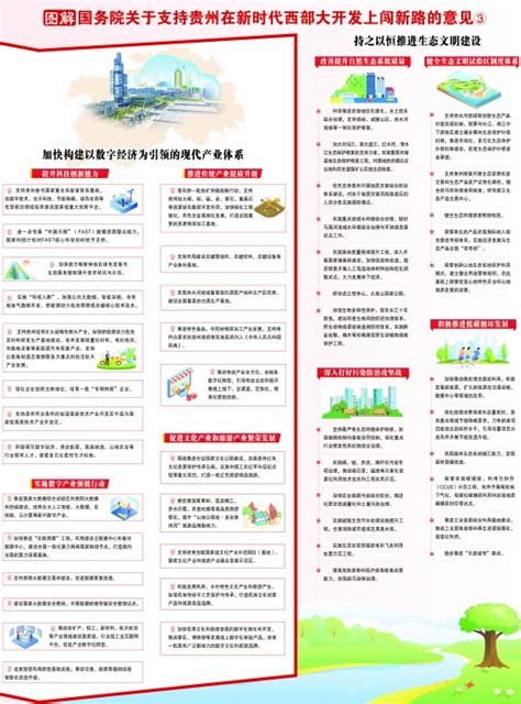 图解：国务院关于支持贵州在新时代西部大开发上闯新路的意见3