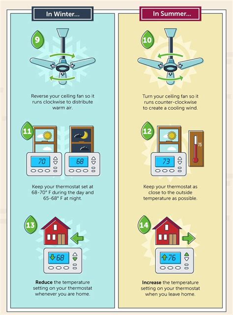 100 Ways To Save Energy Benefyd