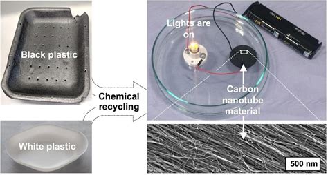 Research Shows Black Plastics Could Create Renewable Energy