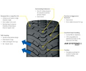 Implement Tire Trends 2023 | AGTireTalk