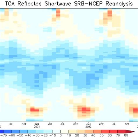 Monthly Averaged Toa Reflected Sw Difference For July 2001 Srb Ceres