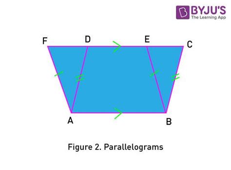 Area Of Parallelogram Formula And Perimeter Of Parallelogram