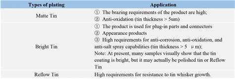 Advantages And Disadvantages Of Hot Dip Tin And Reflow Tin Bright Tin Matte Tin 1 Kinmachi