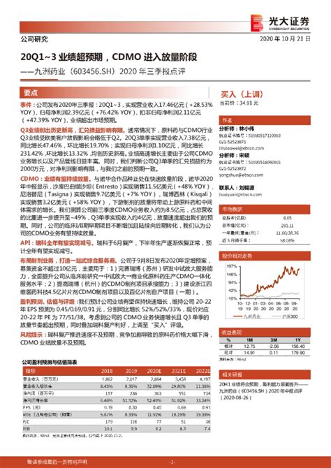 2020年三季报点评：20q1~3业绩超预期，cdmo进入放量阶段