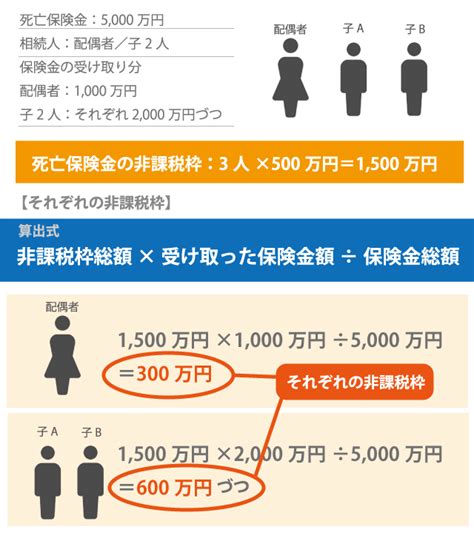 保険を活用した相続対策｜生命保険が相続対策となる理由│税理士が教える不動産売却の知識