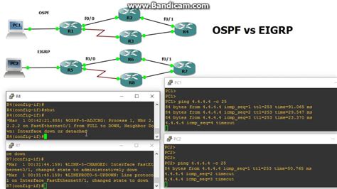 Ospf Vs Eigrp Reconvergence Youtube