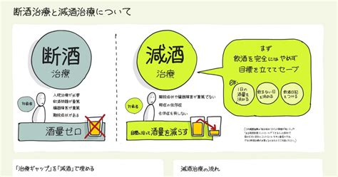 コロナ禍のアルコール依存症治療、「断酒」と「減酒」の違いを【1枚の図】にしてみた！ なんでも図解 ダイヤモンド・オンライン