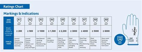 Cut Resistant Glove Levels Comparing Ansi And En Ratings Blue