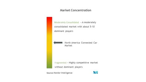 北米コネクテッドカー市場規模・シェア分析 産業調査レポート 成長トレンド