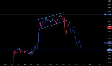 Us30 Index Charts And Quotes — Tradingview — India